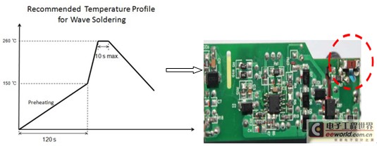滿足波峰焊、回流焊或手工焊的焊接工藝