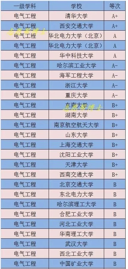 哪家高校對電源行業較有影響力