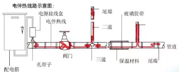 電伴熱圖片？.jpg